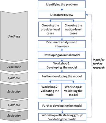 A Value-Based Steering Model for Healthcare